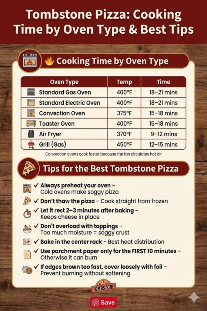 How Long to Cook Tombstone Pizza? (Full Detailed Guide)